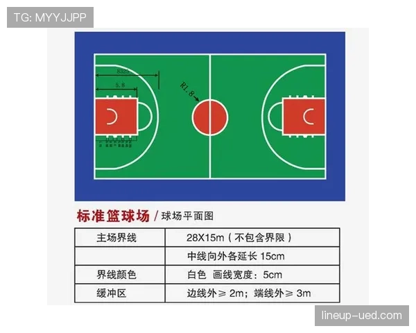 篮球场地限制区规则是什么？如何判断是否违例